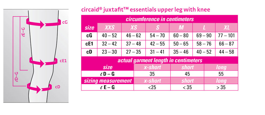 circaid® juxtafit® essentials Upper leg with knee By Medi